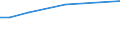 KN 84831060 /Exporte /Einheit = Preise (Euro/Tonne) /Partnerland: Tuerkei /Meldeland: Europäische Union /84831060:Gelenkwellen