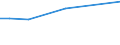 KN 84831060 /Exporte /Einheit = Preise (Euro/Tonne) /Partnerland: Lettland /Meldeland: Europäische Union /84831060:Gelenkwellen