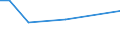 KN 84831060 /Exporte /Einheit = Preise (Euro/Tonne) /Partnerland: Rumaenien /Meldeland: Europäische Union /84831060:Gelenkwellen