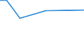 KN 84831060 /Exporte /Einheit = Preise (Euro/Tonne) /Partnerland: Serb.-mont. /Meldeland: Europäische Union /84831060:Gelenkwellen