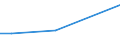 KN 84831060 /Exporte /Einheit = Preise (Euro/Tonne) /Partnerland: Libyen /Meldeland: Europäische Union /84831060:Gelenkwellen