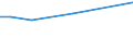 KN 84831060 /Exporte /Einheit = Preise (Euro/Tonne) /Partnerland: Aegypten /Meldeland: Europäische Union /84831060:Gelenkwellen