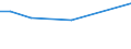 KN 84831060 /Exporte /Einheit = Preise (Euro/Tonne) /Partnerland: Elfenbeink. /Meldeland: Europäische Union /84831060:Gelenkwellen