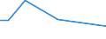 CN 84831060 /Exports /Unit = Prices (Euro/ton) /Partner: South Africa /Reporter: European Union /84831060:Articulated Shafts