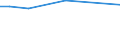 KN 84831060 /Exporte /Einheit = Preise (Euro/Tonne) /Partnerland: Vereinigte Staaten von Amerika /Meldeland: Europäische Union /84831060:Gelenkwellen