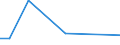 CN 84831060 /Exports /Unit = Prices (Euro/ton) /Partner: Mexico /Reporter: European Union /84831060:Articulated Shafts