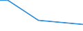 CN 84831060 /Exports /Unit = Prices (Euro/ton) /Partner: Syria /Reporter: European Union /84831060:Articulated Shafts