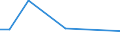 CN 84831060 /Exports /Unit = Prices (Euro/ton) /Partner: Israel /Reporter: European Union /84831060:Articulated Shafts