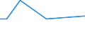 CN 84831060 /Exports /Unit = Prices (Euro/ton) /Partner: Saudi Arabia /Reporter: European Union /84831060:Articulated Shafts