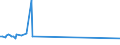 KN 84832010 /Exporte /Einheit = Preise (Euro/Tonne) /Partnerland: Slowenien /Meldeland: Europäische Union /84832010:Lagergeh„use mit Eingebautem W„lzlager, fr Maschinen von der fr Luft- und Raumfahrzeuge Verwendeten Art