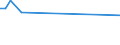 KN 84832010 /Exporte /Einheit = Preise (Euro/Tonne) /Partnerland: Malaysia /Meldeland: Europäische Union /84832010:Lagergeh„use mit Eingebautem W„lzlager, fr Maschinen von der fr Luft- und Raumfahrzeuge Verwendeten Art