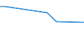 KN 84832090 /Exporte /Einheit = Preise (Euro/Tonne) /Partnerland: Aserbaidschan /Meldeland: Europäische Union /84832090:Lagergeh„use mit Eingebautem W„lzlager, fr Maschinen (Ausg. von der fr Luft- und Raumfahrzeuge Verwendeten Art)