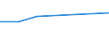 KN 84832090 /Exporte /Einheit = Preise (Euro/Tonne) /Partnerland: Serb.-mont. /Meldeland: Europäische Union /84832090:Lagergeh„use mit Eingebautem W„lzlager, fr Maschinen (Ausg. von der fr Luft- und Raumfahrzeuge Verwendeten Art)