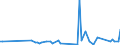 KN 84832090 /Exporte /Einheit = Preise (Euro/Tonne) /Partnerland: Tunesien /Meldeland: Europäische Union /84832090:Lagergeh„use mit Eingebautem W„lzlager, fr Maschinen (Ausg. von der fr Luft- und Raumfahrzeuge Verwendeten Art)