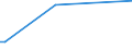 KN 84832090 /Exporte /Einheit = Preise (Euro/Tonne) /Partnerland: Senegal /Meldeland: Europäische Union /84832090:Lagergeh„use mit Eingebautem W„lzlager, fr Maschinen (Ausg. von der fr Luft- und Raumfahrzeuge Verwendeten Art)