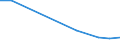 KN 84832090 /Exporte /Einheit = Preise (Euro/Tonne) /Partnerland: Sierra Leone /Meldeland: Europäische Union /84832090:Lagergeh„use mit Eingebautem W„lzlager, fr Maschinen (Ausg. von der fr Luft- und Raumfahrzeuge Verwendeten Art)