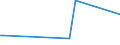 KN 84832090 /Exporte /Einheit = Preise (Euro/Tonne) /Partnerland: Dem. Rep. Kongo /Meldeland: Europäische Union /84832090:Lagergeh„use mit Eingebautem W„lzlager, fr Maschinen (Ausg. von der fr Luft- und Raumfahrzeuge Verwendeten Art)