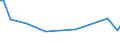 KN 84833010 /Exporte /Einheit = Preise (Euro/Tonne) /Partnerland: Griechenland /Meldeland: Europäische Union /84833010:Lagergeh„use fr Maschinen, Ohne Eingebaute W„lzlager Sowie Gleitlager und Lagerschalen, fr Maschinen, fr Zivile Luftfahrzeuge