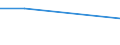 KN 84833010 /Exporte /Einheit = Preise (Euro/Tonne) /Partnerland: Island /Meldeland: Europäische Union /84833010:Lagergeh„use fr Maschinen, Ohne Eingebaute W„lzlager Sowie Gleitlager und Lagerschalen, fr Maschinen, fr Zivile Luftfahrzeuge