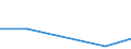 KN 84833010 /Exporte /Einheit = Preise (Euro/Tonne) /Partnerland: Schweiz /Meldeland: Europäische Union /84833010:Lagergeh„use fr Maschinen, Ohne Eingebaute W„lzlager Sowie Gleitlager und Lagerschalen, fr Maschinen, fr Zivile Luftfahrzeuge