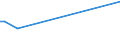 KN 84833010 /Exporte /Einheit = Preise (Euro/Tonne) /Partnerland: Tschechien /Meldeland: Europäische Union /84833010:Lagergeh„use fr Maschinen, Ohne Eingebaute W„lzlager Sowie Gleitlager und Lagerschalen, fr Maschinen, fr Zivile Luftfahrzeuge