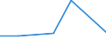 KN 84833010 /Exporte /Einheit = Preise (Euro/Tonne) /Partnerland: Ungarn /Meldeland: Europäische Union /84833010:Lagergeh„use fr Maschinen, Ohne Eingebaute W„lzlager Sowie Gleitlager und Lagerschalen, fr Maschinen, fr Zivile Luftfahrzeuge