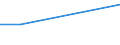 KN 84833010 /Exporte /Einheit = Preise (Euro/Tonne) /Partnerland: Serb.-mont. /Meldeland: Europäische Union /84833010:Lagergeh„use fr Maschinen, Ohne Eingebaute W„lzlager Sowie Gleitlager und Lagerschalen, fr Maschinen, fr Zivile Luftfahrzeuge