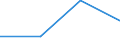 KN 84833010 /Exporte /Einheit = Preise (Euro/Tonne) /Partnerland: Serbien /Meldeland: Europäische Union /84833010:Lagergeh„use fr Maschinen, Ohne Eingebaute W„lzlager Sowie Gleitlager und Lagerschalen, fr Maschinen, fr Zivile Luftfahrzeuge