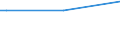 KN 84833010 /Exporte /Einheit = Preise (Euro/Tonne) /Partnerland: Indien /Meldeland: Europäische Union /84833010:Lagergeh„use fr Maschinen, Ohne Eingebaute W„lzlager Sowie Gleitlager und Lagerschalen, fr Maschinen, fr Zivile Luftfahrzeuge