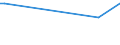 KN 84833010 /Exporte /Einheit = Preise (Euro/Tonne) /Partnerland: Suedkorea /Meldeland: Europäische Union /84833010:Lagergeh„use fr Maschinen, Ohne Eingebaute W„lzlager Sowie Gleitlager und Lagerschalen, fr Maschinen, fr Zivile Luftfahrzeuge