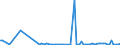 KN 84833010 /Exporte /Einheit = Preise (Euro/Tonne) /Partnerland: Extra-eur /Meldeland: Europäische Union /84833010:Lagergeh„use fr Maschinen, Ohne Eingebaute W„lzlager Sowie Gleitlager und Lagerschalen, fr Maschinen, fr Zivile Luftfahrzeuge