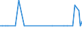 KN 84833010 /Exporte /Einheit = Mengen in Tonnen /Partnerland: Irland /Meldeland: Europäische Union /84833010:Lagergeh„use fr Maschinen, Ohne Eingebaute W„lzlager Sowie Gleitlager und Lagerschalen, fr Maschinen, fr Zivile Luftfahrzeuge