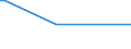 KN 84833010 /Exporte /Einheit = Mengen in Tonnen /Partnerland: Daenemark /Meldeland: Europäische Union /84833010:Lagergeh„use fr Maschinen, Ohne Eingebaute W„lzlager Sowie Gleitlager und Lagerschalen, fr Maschinen, fr Zivile Luftfahrzeuge