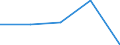 KN 84833031 /Exporte /Einheit = Preise (Euro/Tonne) /Partnerland: Tschechoslow /Meldeland: Europäische Union /84833031:Lagergeh„use fr Maschinen, fr W„lzlager Aller art (Ausg. fr Zivile Luftfahrzeuge der Unterpos. 8483.30.10)