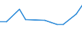 KN 84833031 /Exporte /Einheit = Preise (Euro/Tonne) /Partnerland: Rumaenien /Meldeland: Europäische Union /84833031:Lagergeh„use fr Maschinen, fr W„lzlager Aller art (Ausg. fr Zivile Luftfahrzeuge der Unterpos. 8483.30.10)