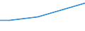 KN 84833031 /Exporte /Einheit = Preise (Euro/Tonne) /Partnerland: Weissrussland /Meldeland: Europäische Union /84833031:Lagergeh„use fr Maschinen, fr W„lzlager Aller art (Ausg. fr Zivile Luftfahrzeuge der Unterpos. 8483.30.10)