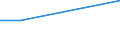 KN 84833031 /Exporte /Einheit = Preise (Euro/Tonne) /Partnerland: Tunesien /Meldeland: Europäische Union /84833031:Lagergeh„use fr Maschinen, fr W„lzlager Aller art (Ausg. fr Zivile Luftfahrzeuge der Unterpos. 8483.30.10)