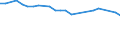 KN 84833039 /Exporte /Einheit = Preise (Euro/Tonne) /Partnerland: Ver.koenigreich /Meldeland: Europäische Union /84833039:Lagergeh„use Ohne Eingebaute W„lzlager, fr Maschinen, Gleitlager und Lagerschalen (Ausg. fr Zivile Luftfahrzeuge der Unterpos. 8483.30.10 Sowie fr W„lzlager Aller Art)