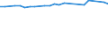 KN 84833039 /Exporte /Einheit = Preise (Euro/Tonne) /Partnerland: Belgien /Meldeland: Europäische Union /84833039:Lagergeh„use Ohne Eingebaute W„lzlager, fr Maschinen, Gleitlager und Lagerschalen (Ausg. fr Zivile Luftfahrzeuge der Unterpos. 8483.30.10 Sowie fr W„lzlager Aller Art)