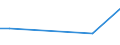 KN 84833039 /Exporte /Einheit = Preise (Euro/Tonne) /Partnerland: Liechtenstein /Meldeland: Europäische Union /84833039:Lagergeh„use Ohne Eingebaute W„lzlager, fr Maschinen, Gleitlager und Lagerschalen (Ausg. fr Zivile Luftfahrzeuge der Unterpos. 8483.30.10 Sowie fr W„lzlager Aller Art)