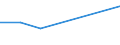 KN 84833039 /Exporte /Einheit = Preise (Euro/Tonne) /Partnerland: Estland /Meldeland: Europäische Union /84833039:Lagergeh„use Ohne Eingebaute W„lzlager, fr Maschinen, Gleitlager und Lagerschalen (Ausg. fr Zivile Luftfahrzeuge der Unterpos. 8483.30.10 Sowie fr W„lzlager Aller Art)