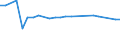 KN 84833039 /Exporte /Einheit = Preise (Euro/Tonne) /Partnerland: Slowakei /Meldeland: Europäische Union /84833039:Lagergeh„use Ohne Eingebaute W„lzlager, fr Maschinen, Gleitlager und Lagerschalen (Ausg. fr Zivile Luftfahrzeuge der Unterpos. 8483.30.10 Sowie fr W„lzlager Aller Art)