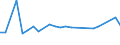 KN 84833039 /Exporte /Einheit = Preise (Euro/Tonne) /Partnerland: Ungarn /Meldeland: Europäische Union /84833039:Lagergeh„use Ohne Eingebaute W„lzlager, fr Maschinen, Gleitlager und Lagerschalen (Ausg. fr Zivile Luftfahrzeuge der Unterpos. 8483.30.10 Sowie fr W„lzlager Aller Art)