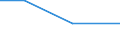 KN 84833039 /Exporte /Einheit = Preise (Euro/Tonne) /Partnerland: Weissrussland /Meldeland: Europäische Union /84833039:Lagergeh„use Ohne Eingebaute W„lzlager, fr Maschinen, Gleitlager und Lagerschalen (Ausg. fr Zivile Luftfahrzeuge der Unterpos. 8483.30.10 Sowie fr W„lzlager Aller Art)