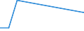 KN 84833039 /Exporte /Einheit = Preise (Euro/Tonne) /Partnerland: Mali /Meldeland: Europäische Union /84833039:Lagergeh„use Ohne Eingebaute W„lzlager, fr Maschinen, Gleitlager und Lagerschalen (Ausg. fr Zivile Luftfahrzeuge der Unterpos. 8483.30.10 Sowie fr W„lzlager Aller Art)