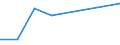 KN 84833039 /Exporte /Einheit = Preise (Euro/Tonne) /Partnerland: Guinea /Meldeland: Europäische Union /84833039:Lagergeh„use Ohne Eingebaute W„lzlager, fr Maschinen, Gleitlager und Lagerschalen (Ausg. fr Zivile Luftfahrzeuge der Unterpos. 8483.30.10 Sowie fr W„lzlager Aller Art)