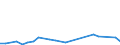 KN 84833039 /Exporte /Einheit = Preise (Euro/Tonne) /Partnerland: Kanada /Meldeland: Europäische Union /84833039:Lagergeh„use Ohne Eingebaute W„lzlager, fr Maschinen, Gleitlager und Lagerschalen (Ausg. fr Zivile Luftfahrzeuge der Unterpos. 8483.30.10 Sowie fr W„lzlager Aller Art)