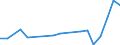 KN 84834010 /Exporte /Einheit = Preise (Euro/Tonne) /Partnerland: Italien /Meldeland: Europäische Union /84834010:Maschinengetriebe, Auch in Form von Wechselgetrieben Oder Schaltgetrieben Oder Drehmomentwandlern (Ausg. Zahnr„der, Kettenr„der und Andere Kraftbertragungsvorrichtungen, Gesondert Gestellt) Sowie Kugelrollspindeln Oder Rollenrollspindeln, fr Zivile Luftfahrzeuge