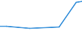 KN 84834010 /Exporte /Einheit = Preise (Euro/Tonne) /Partnerland: Finnland /Meldeland: Europäische Union /84834010:Maschinengetriebe, Auch in Form von Wechselgetrieben Oder Schaltgetrieben Oder Drehmomentwandlern (Ausg. Zahnr„der, Kettenr„der und Andere Kraftbertragungsvorrichtungen, Gesondert Gestellt) Sowie Kugelrollspindeln Oder Rollenrollspindeln, fr Zivile Luftfahrzeuge