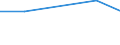 KN 84834010 /Exporte /Einheit = Preise (Euro/Tonne) /Partnerland: Tunesien /Meldeland: Europäische Union /84834010:Maschinengetriebe, Auch in Form von Wechselgetrieben Oder Schaltgetrieben Oder Drehmomentwandlern (Ausg. Zahnr„der, Kettenr„der und Andere Kraftbertragungsvorrichtungen, Gesondert Gestellt) Sowie Kugelrollspindeln Oder Rollenrollspindeln, fr Zivile Luftfahrzeuge